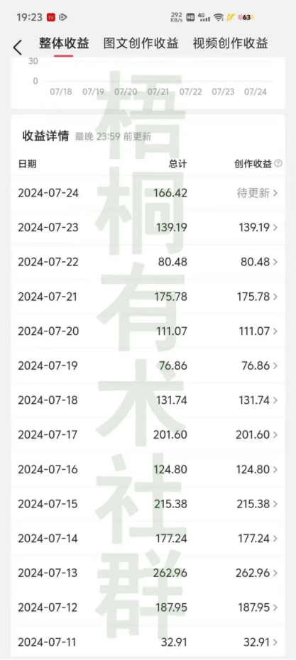 单条平均收益30-200，微头条还可以这样搞！